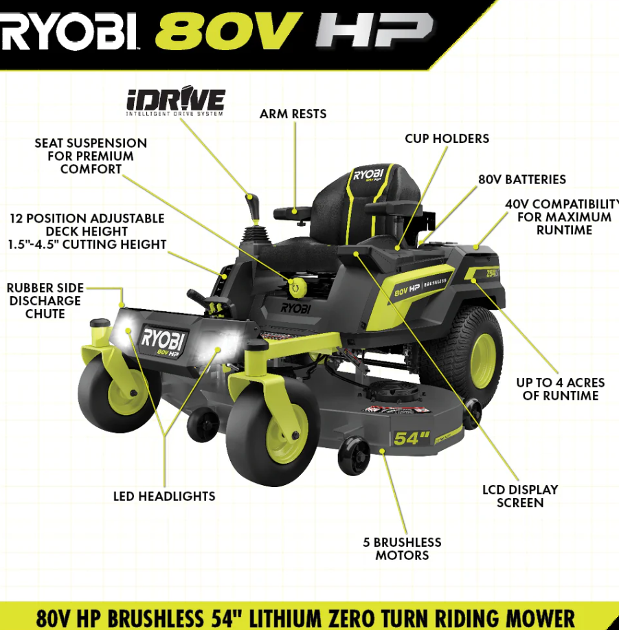 RYOBI 80V HP Brushless 54 in. Battery Electric Cordless Zero Turn Mower & Mulch Kit - Image 3