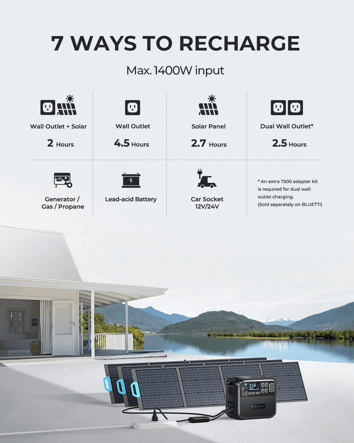 Bluetti Portable Generator 2200W AC200MAX solar generator - Image 3